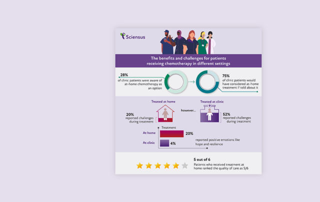 Cancer infographic feature image